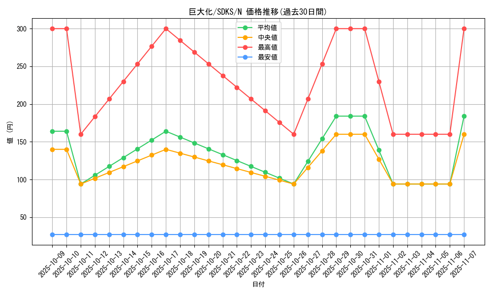 card_12744_series_13323_rarity_1_graph