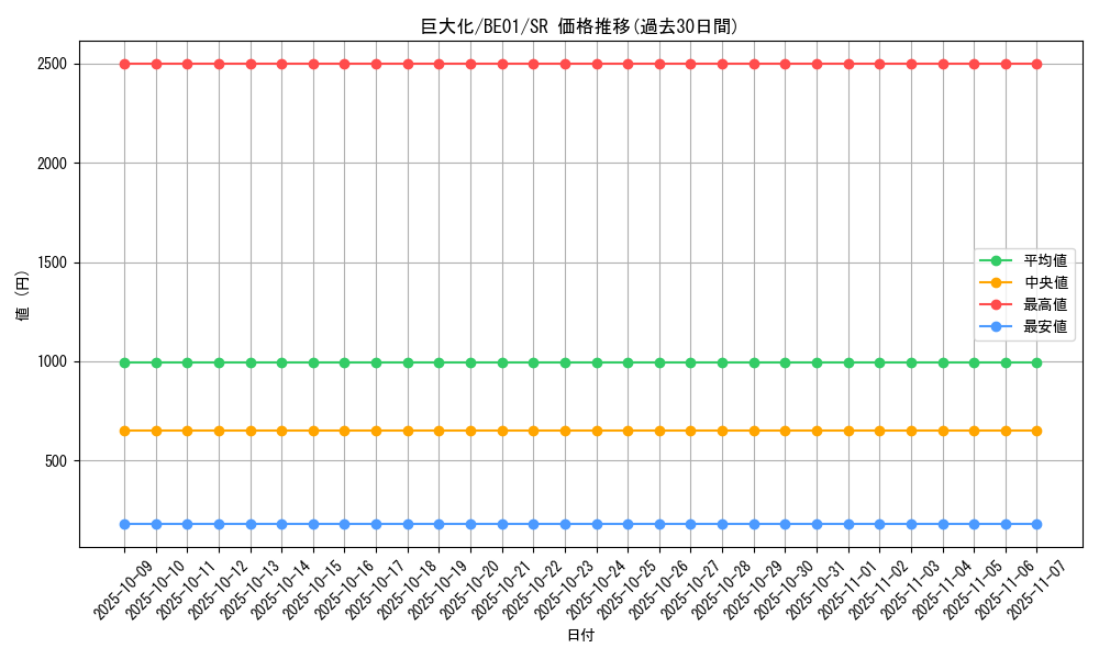 card_12744_series_28960_rarity_3_graph