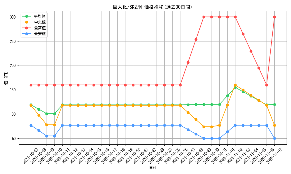 card_12744_series_29192_rarity_1_graph