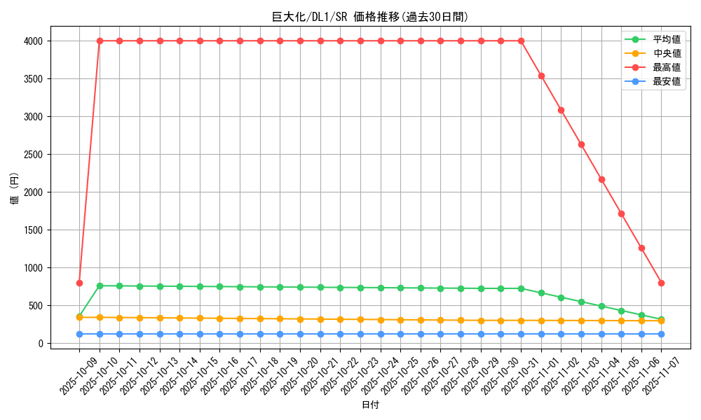card_12744_series_32215_rarity_3_graph