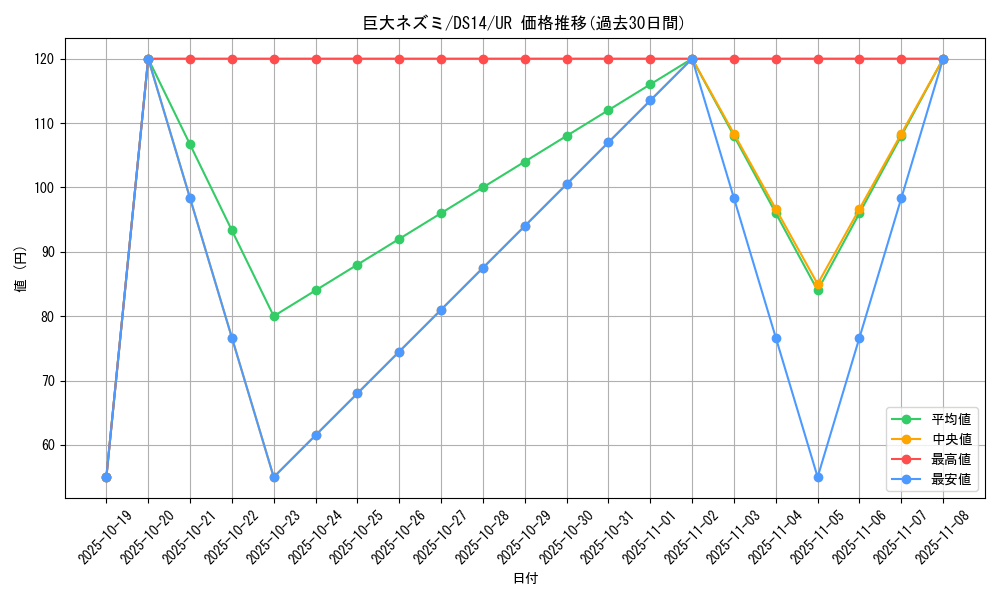 card_12745_series_17167_rarity_7_graph
