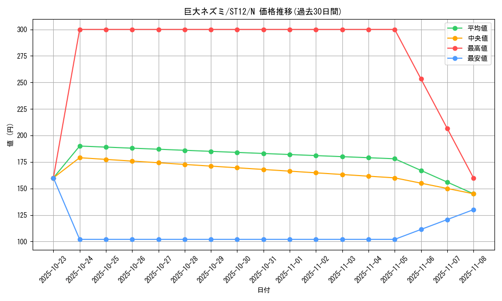 card_12745_series_18776_rarity_1_graph