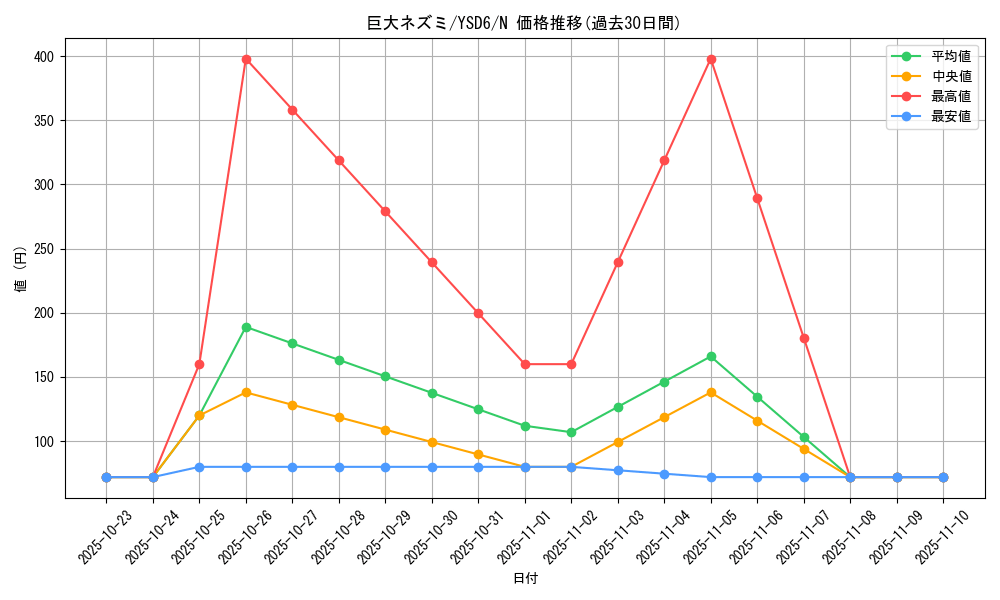 card_12745_series_20026_rarity_1_graph