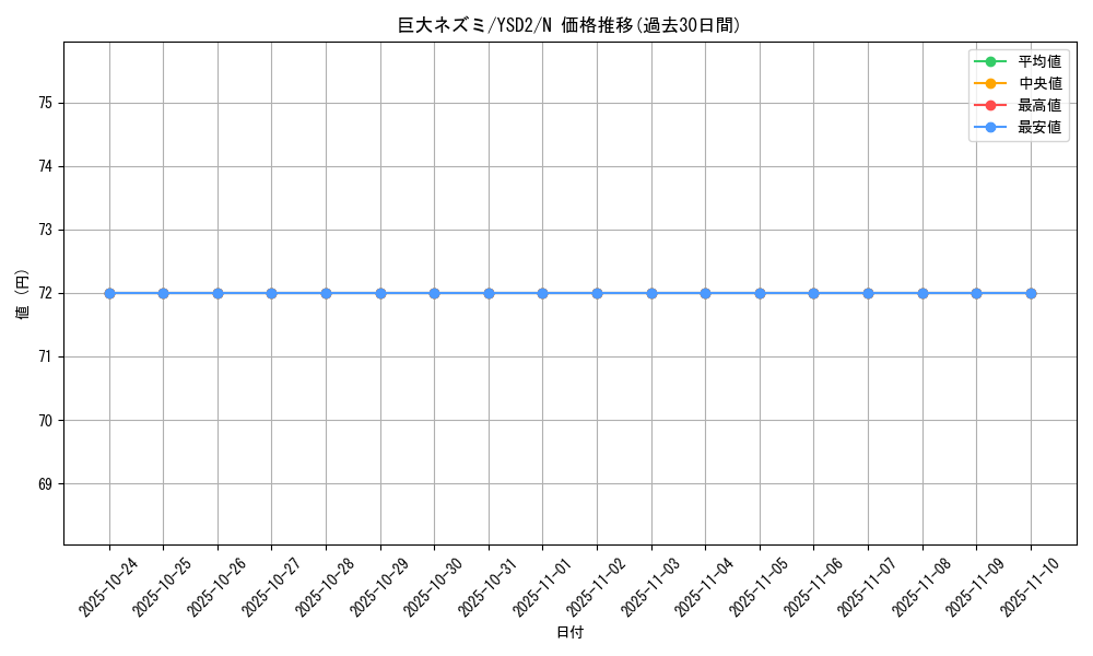 card_12745_series_25900_rarity_1_graph