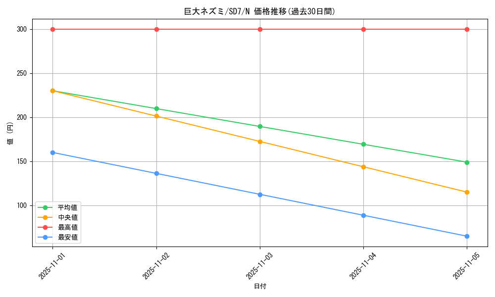 card_12745_series_26851_rarity_1_graph