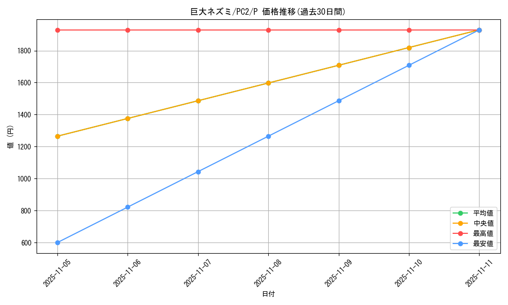 card_12745_series_33516_rarity_2_graph