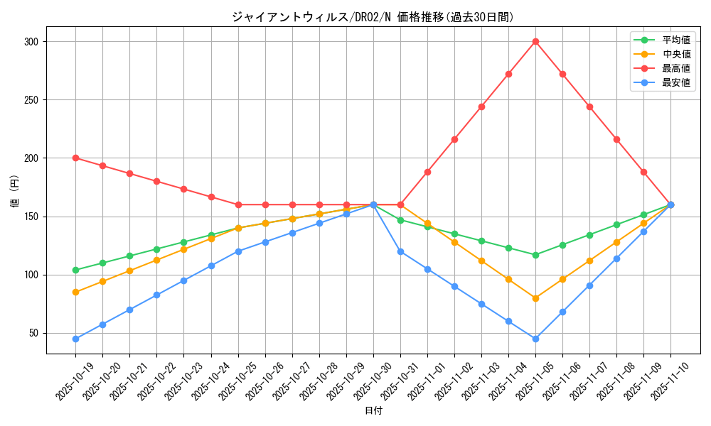 card_12757_series_15398_rarity_1_graph