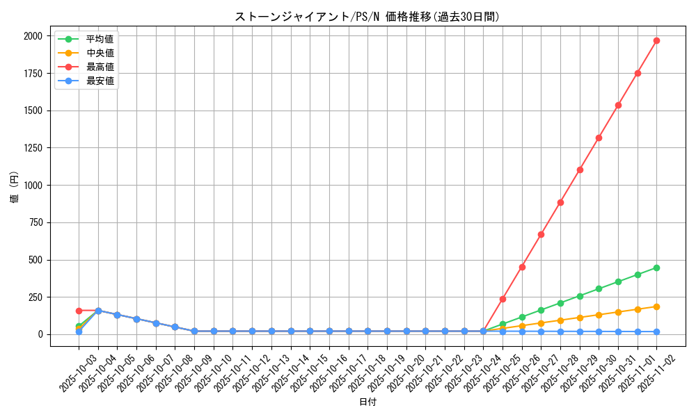 card_12759_series_33460_rarity_1_graph