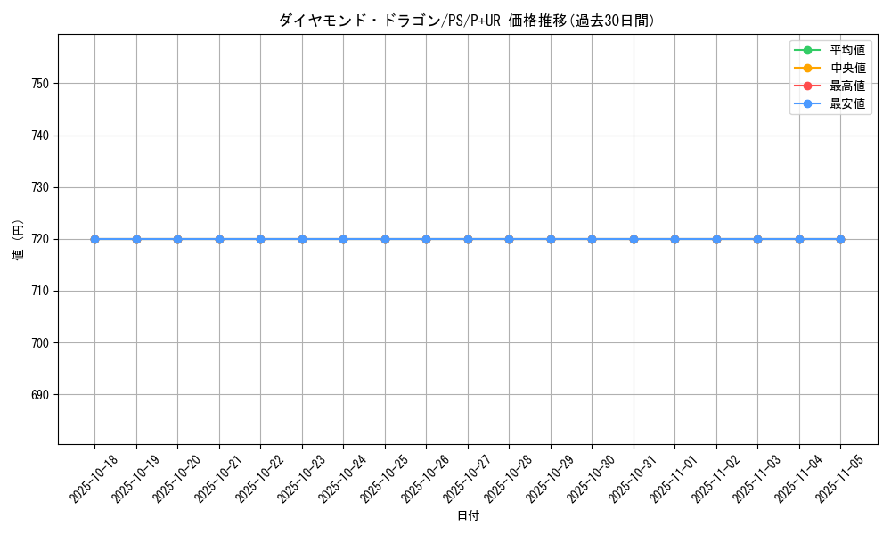 card_12765_series_33460_rarity_495_graph