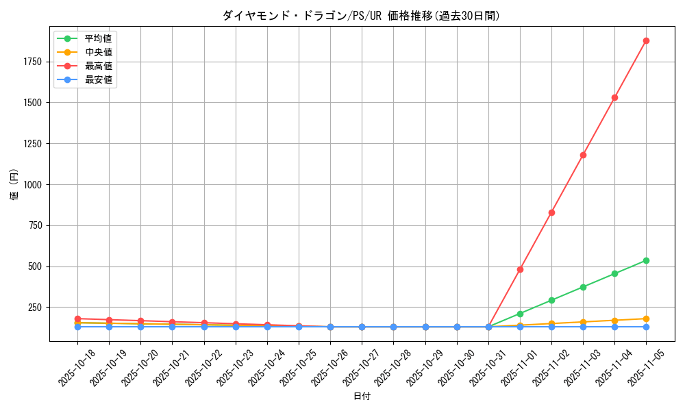 card_12765_series_33460_rarity_7_graph