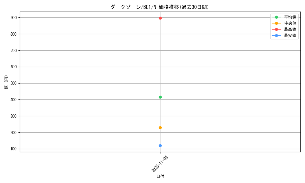 card_12768_series_31315_rarity_1_graph