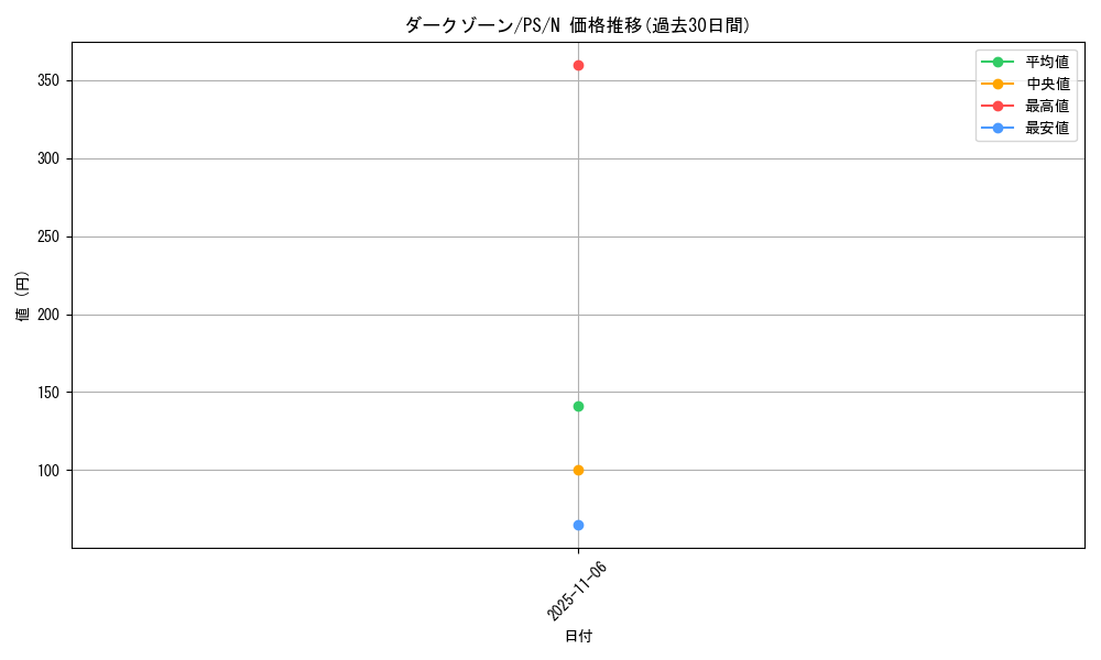 card_12768_series_33460_rarity_1_graph