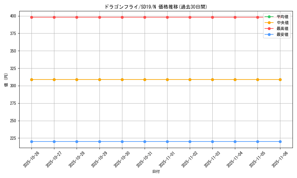 card_12779_series_20932_rarity_1_graph