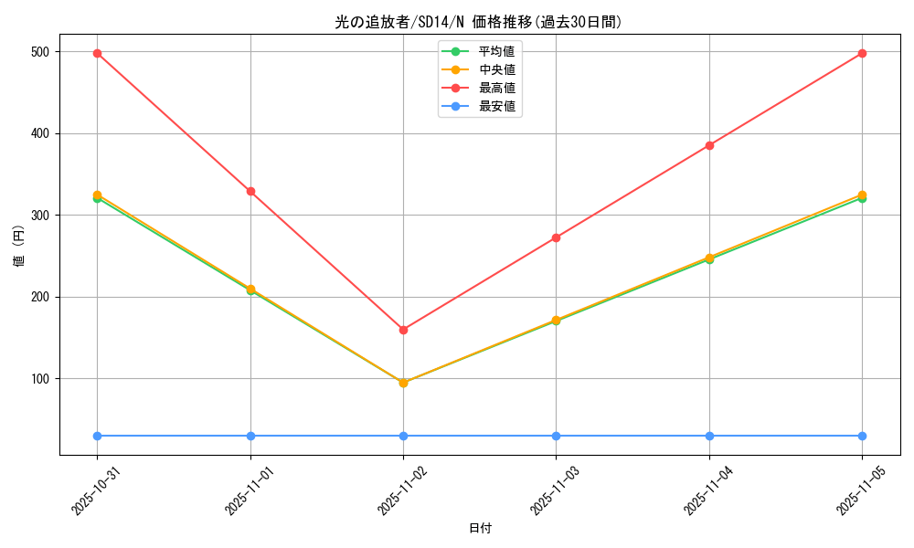 card_12786_series_24570_rarity_1_graph