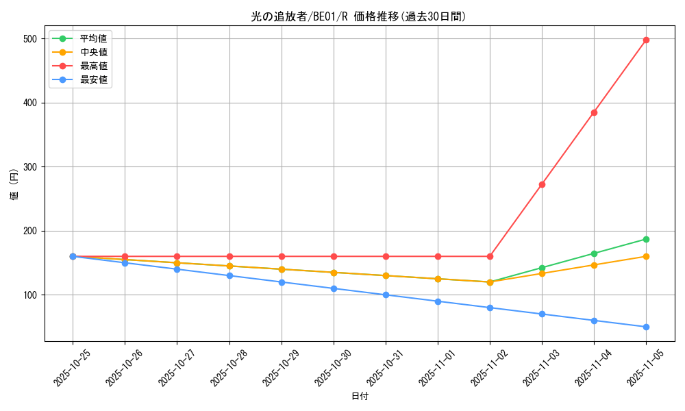 card_12786_series_28960_rarity_62_graph