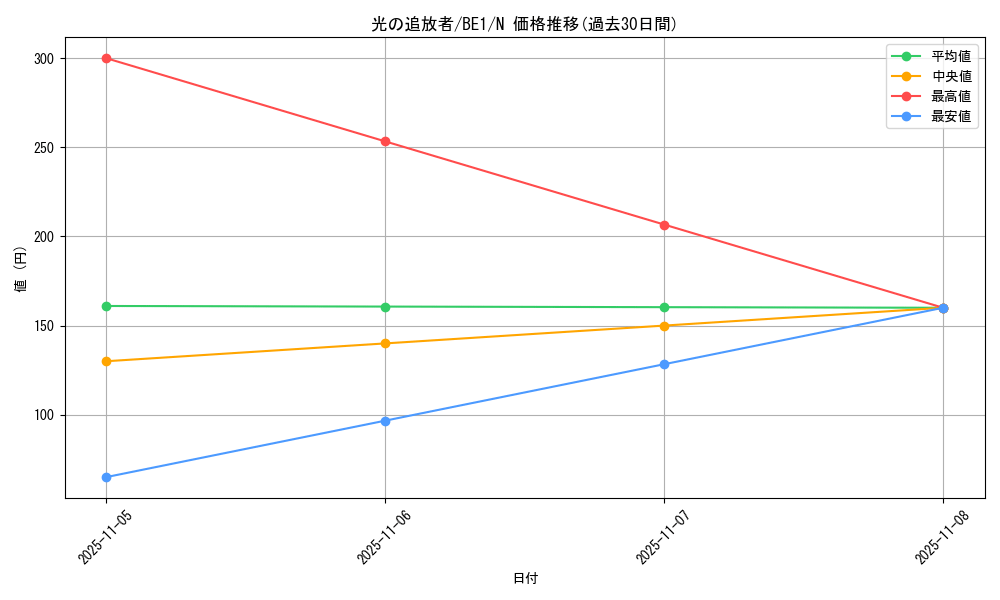 card_12786_series_31315_rarity_1_graph
