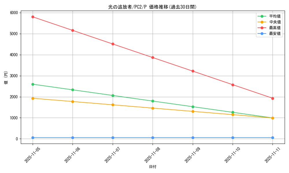 card_12786_series_33738_rarity_2_graph