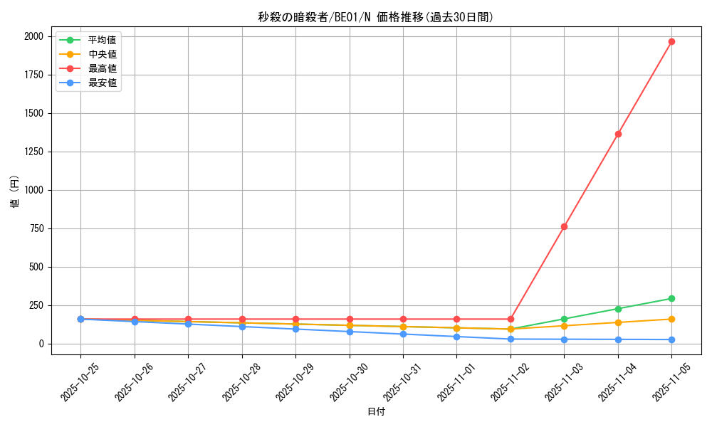 card_12787_series_28960_rarity_1_graph