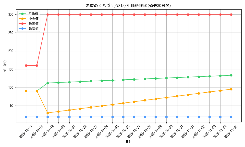 card_12796_series_15194_rarity_1_graph