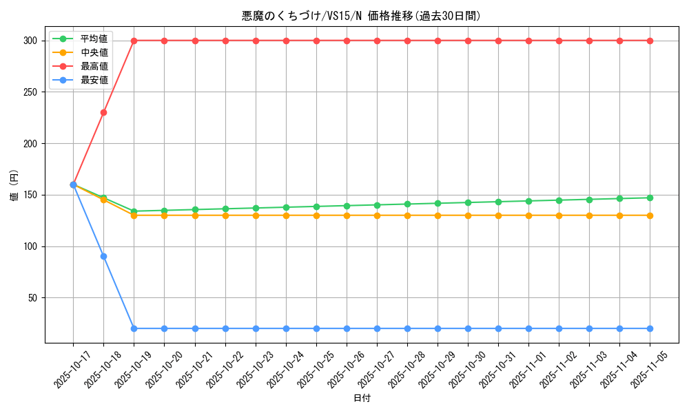 card_12796_series_15195_rarity_1_graph