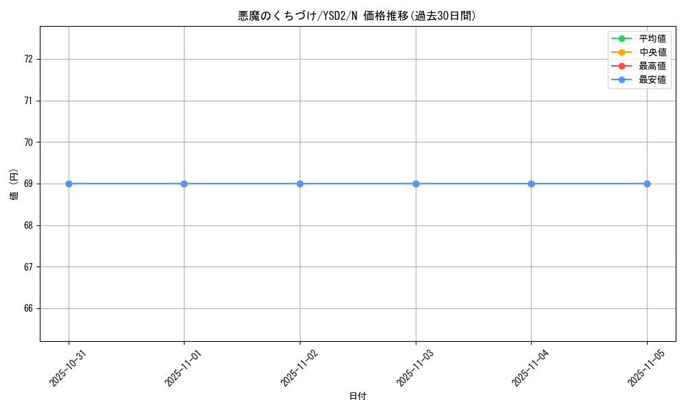 card_12796_series_25900_rarity_1_graph