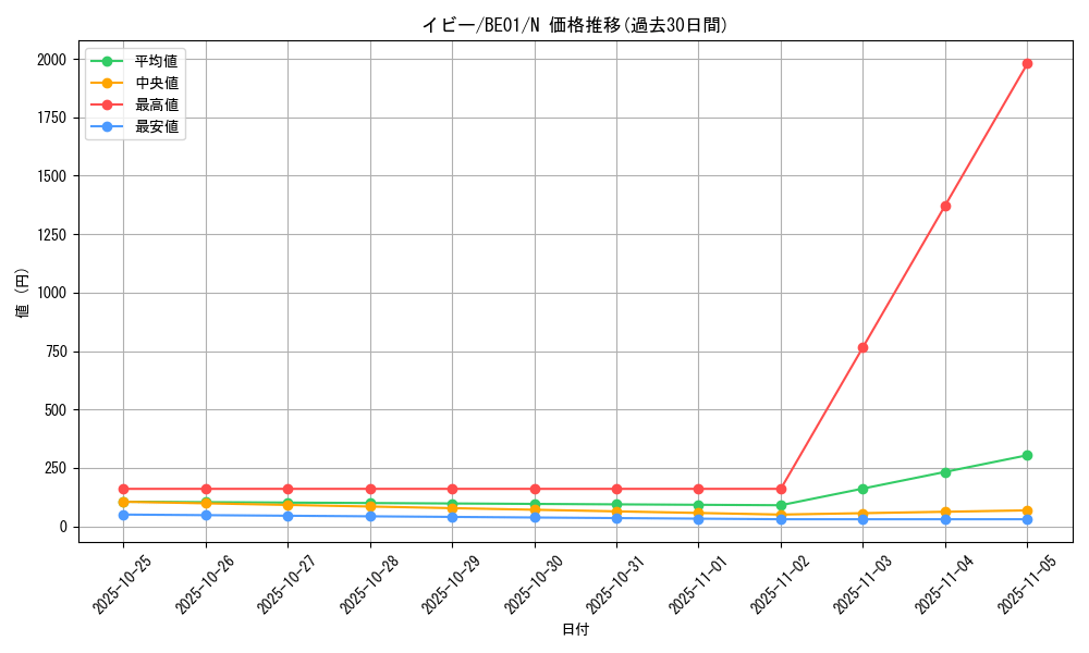 card_12800_series_28960_rarity_1_graph