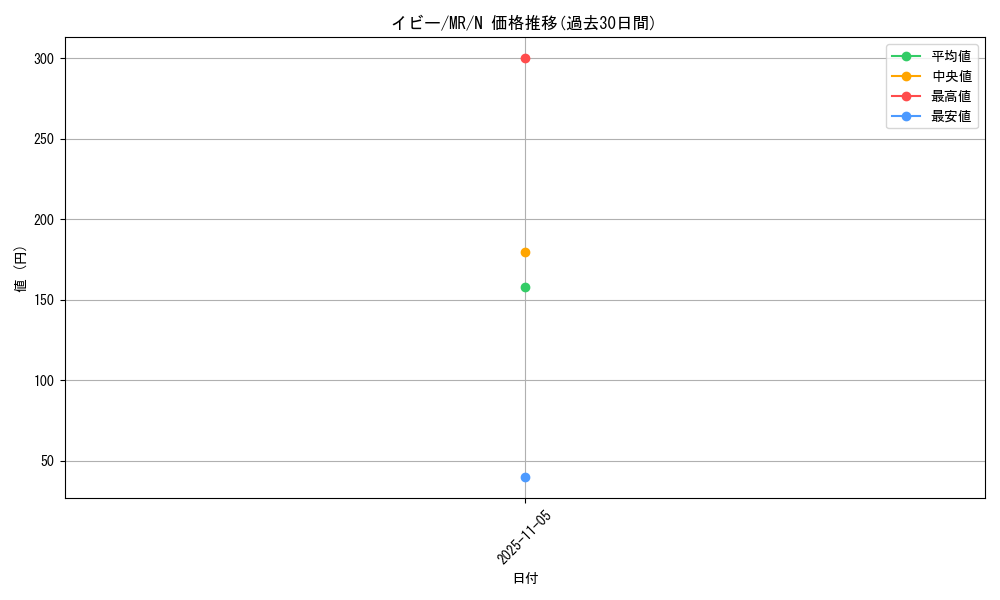 card_12800_series_33795_rarity_1_graph