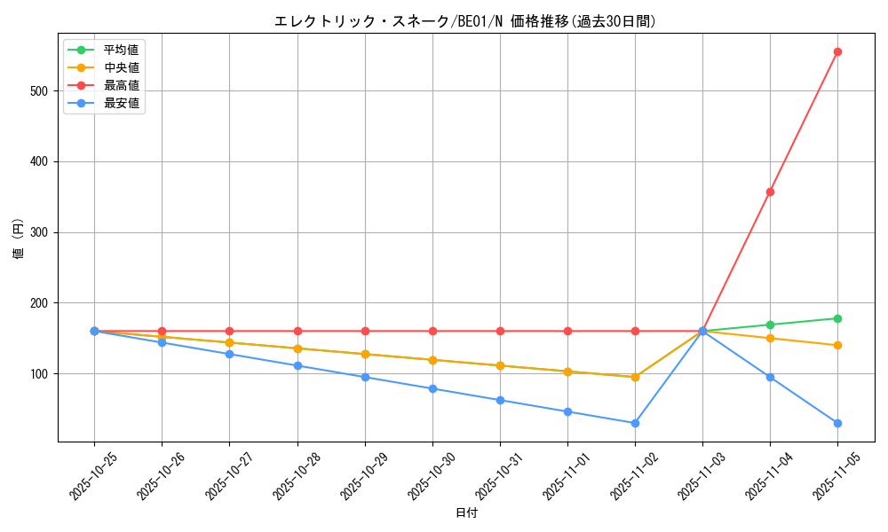 card_12806_series_28960_rarity_1_graph