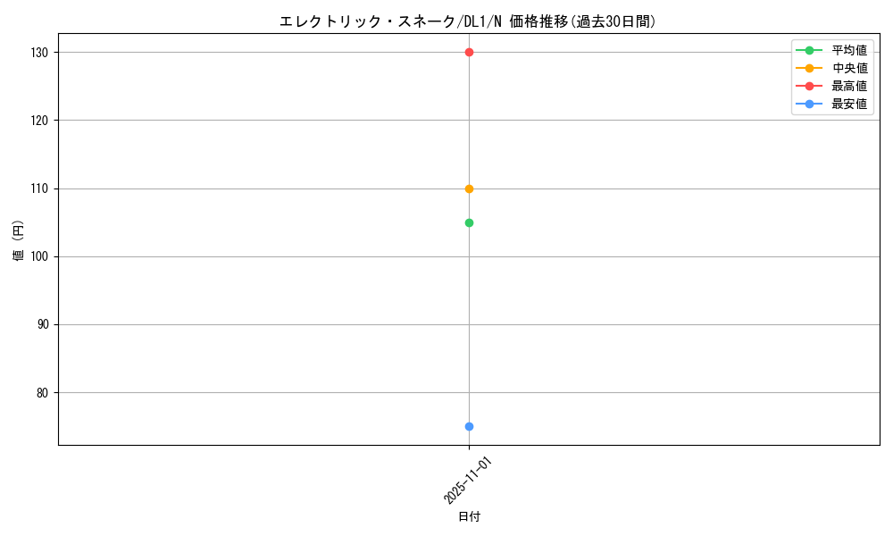 card_12806_series_32215_rarity_1_graph