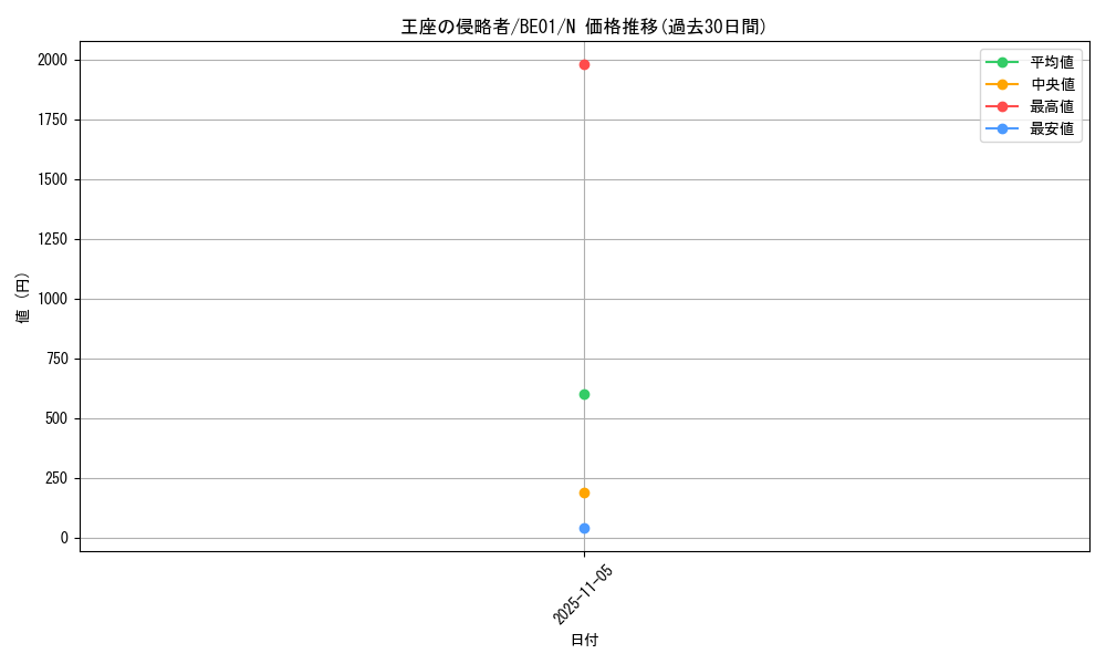 card_12807_series_28960_rarity_1_graph