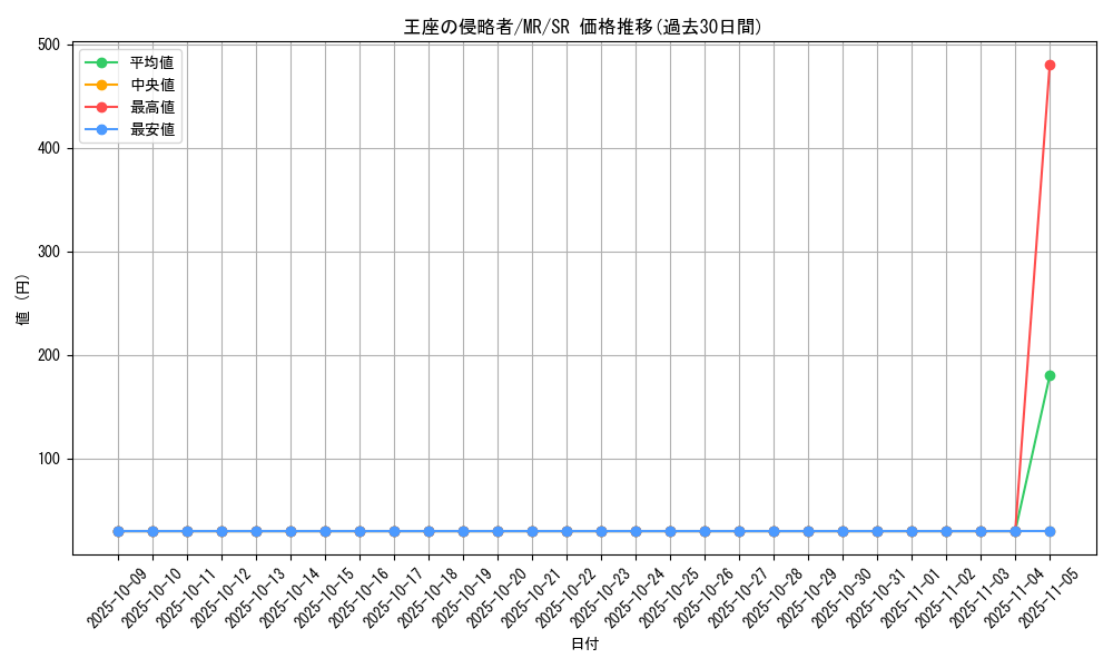 card_12807_series_33795_rarity_3_graph