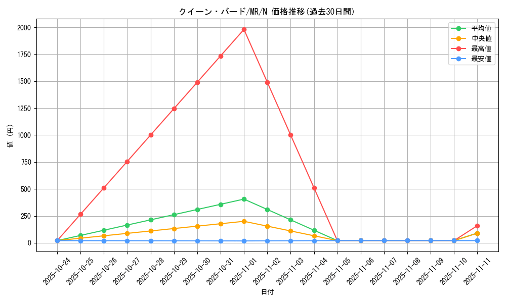 card_12810_series_33795_rarity_1_graph