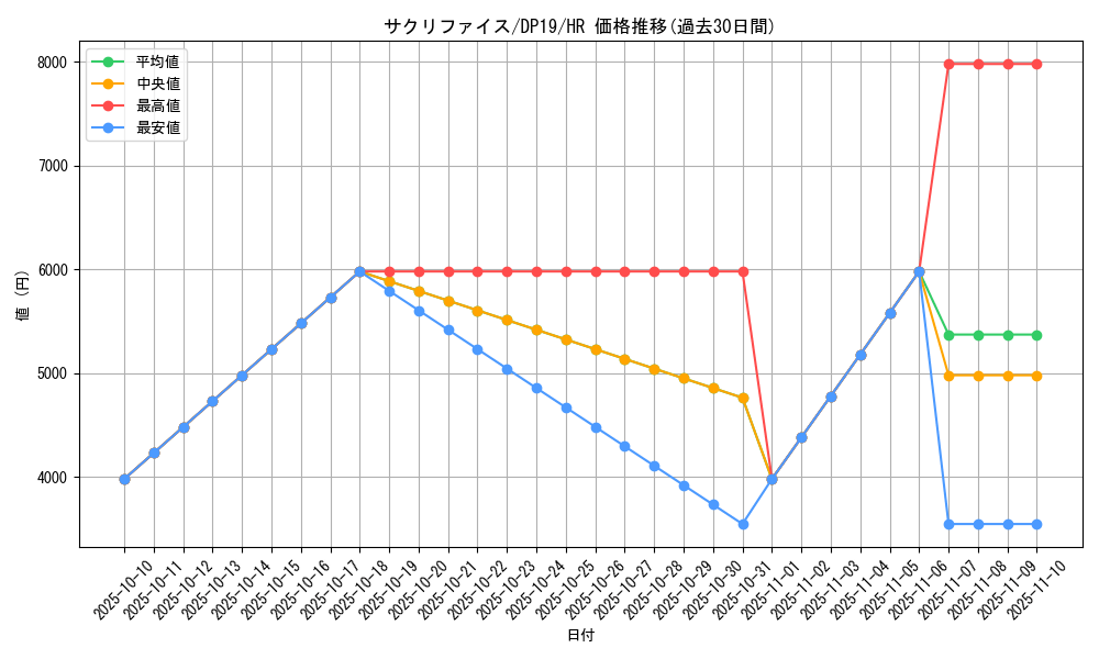 card_12818_series_11281_rarity_407_graph