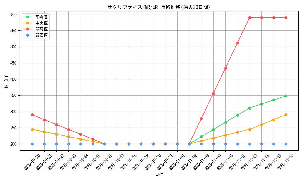 card_12818_series_33795_rarity_7_graph
