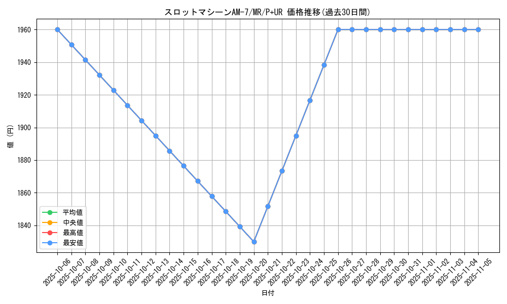 card_12820_series_33795_rarity_495_graph
