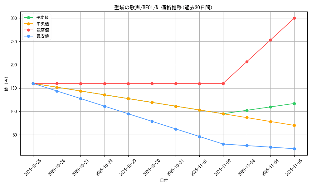 card_12821_series_28960_rarity_1_graph