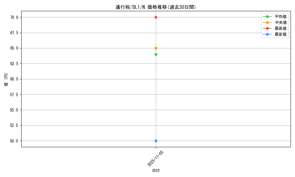 card_12824_series_32215_rarity_1_graph