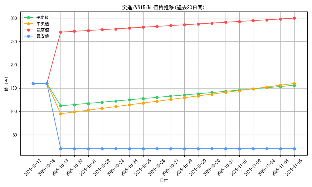 card_12827_series_15194_rarity_1_graph