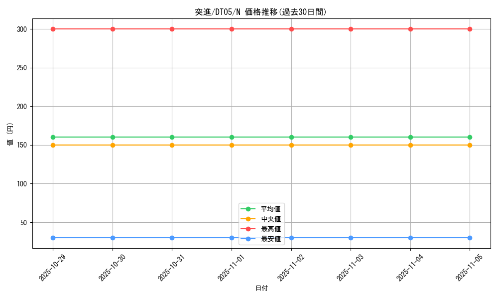 card_12827_series_22560_rarity_1_graph