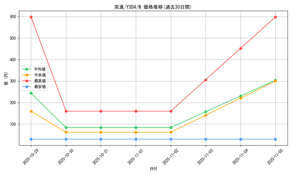 card_12827_series_22710_rarity_1_graph