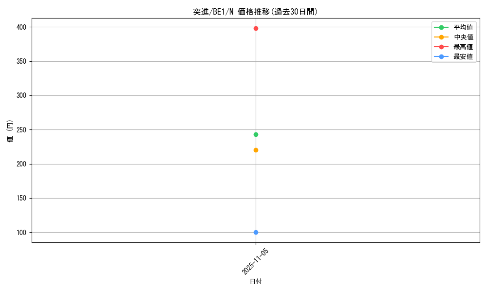 card_12827_series_31315_rarity_1_graph