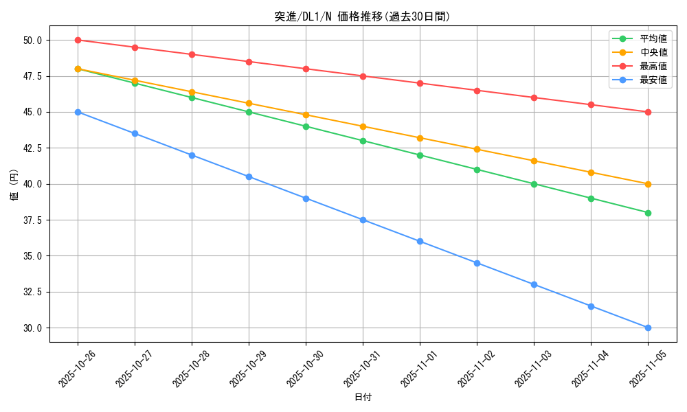 card_12827_series_32215_rarity_1_graph