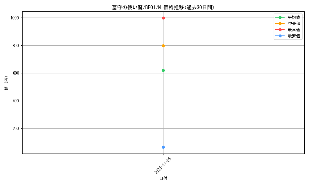 card_12830_series_28960_rarity_1_graph