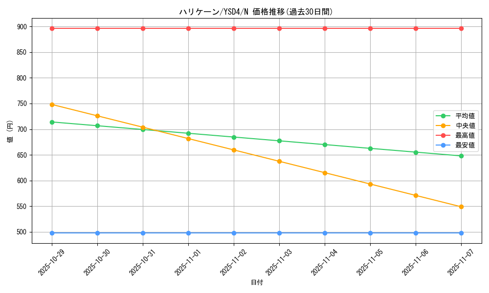 card_12831_series_22710_rarity_1_graph