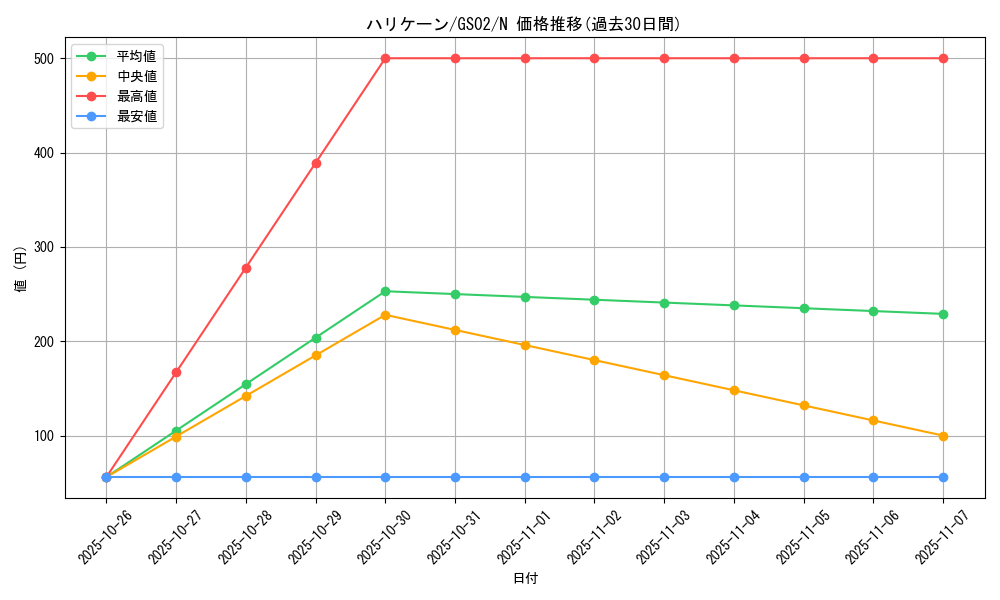 card_12831_series_24178_rarity_1_graph