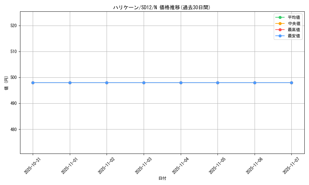 card_12831_series_25441_rarity_1_graph
