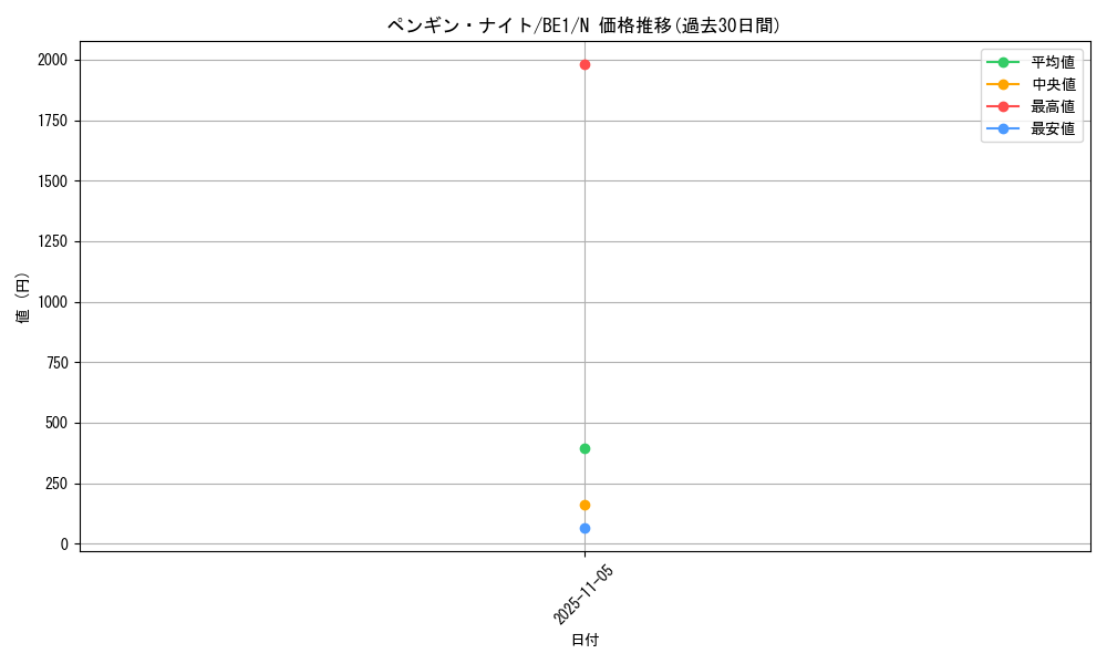 card_12836_series_31315_rarity_1_graph