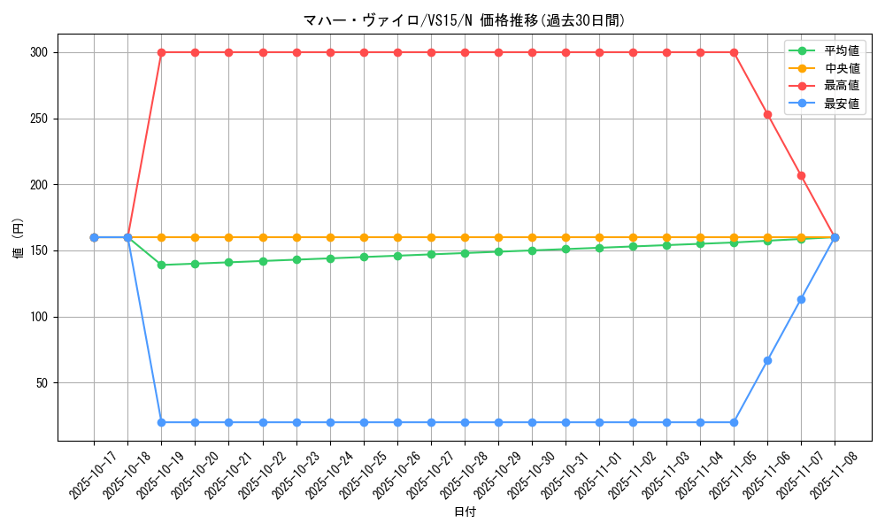 card_12838_series_15194_rarity_1_graph