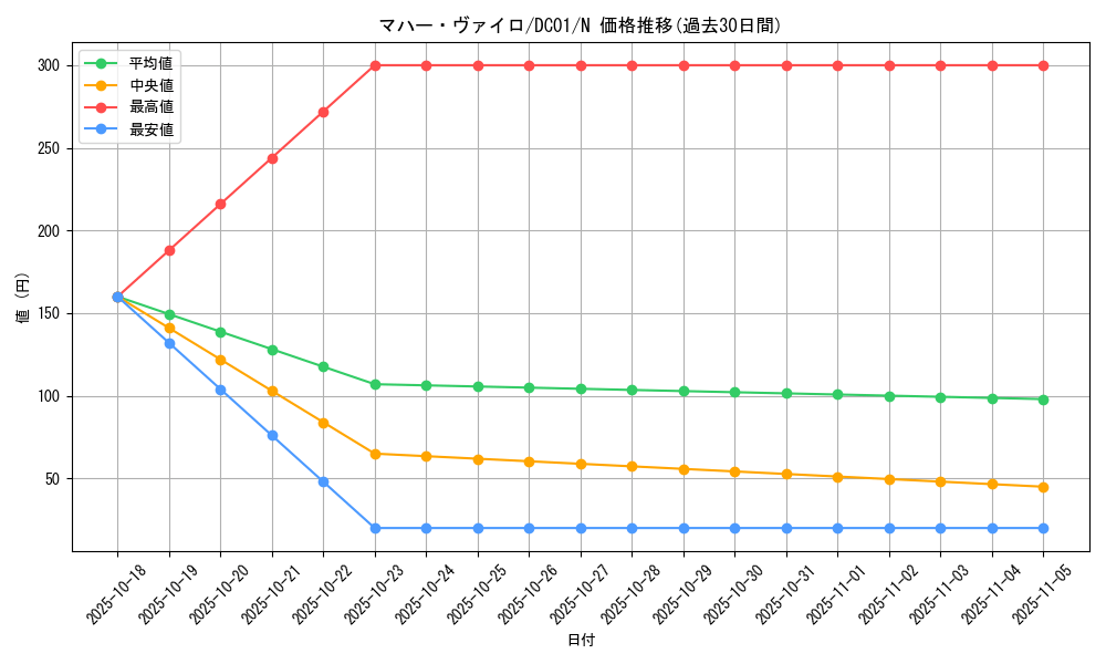 card_12838_series_17541_rarity_1_graph