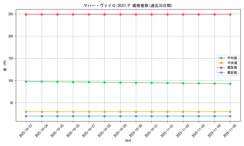 card_12838_series_17541_rarity_2_graph